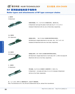 Roller types and attachments of RF type conveyor chains
